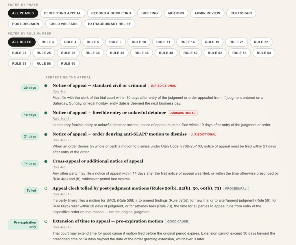 Utah Court Rules Filing Deadlines and Timelines — Now at Your Fingertips 5 Legal document with appeal guidelines